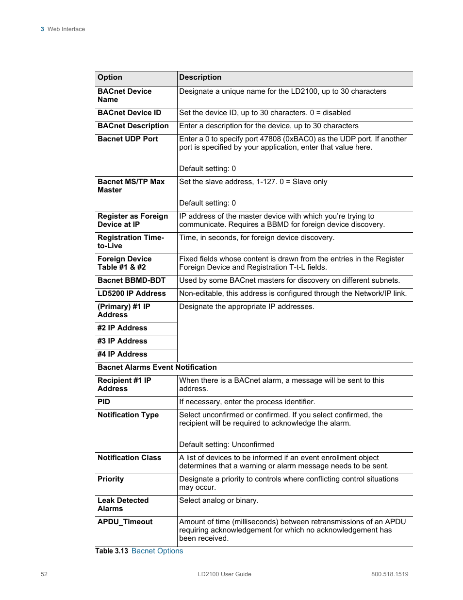 Table 3.13, Bacnet options | RLE LD2100 V.2.6 User Manual | Page 52 / 92