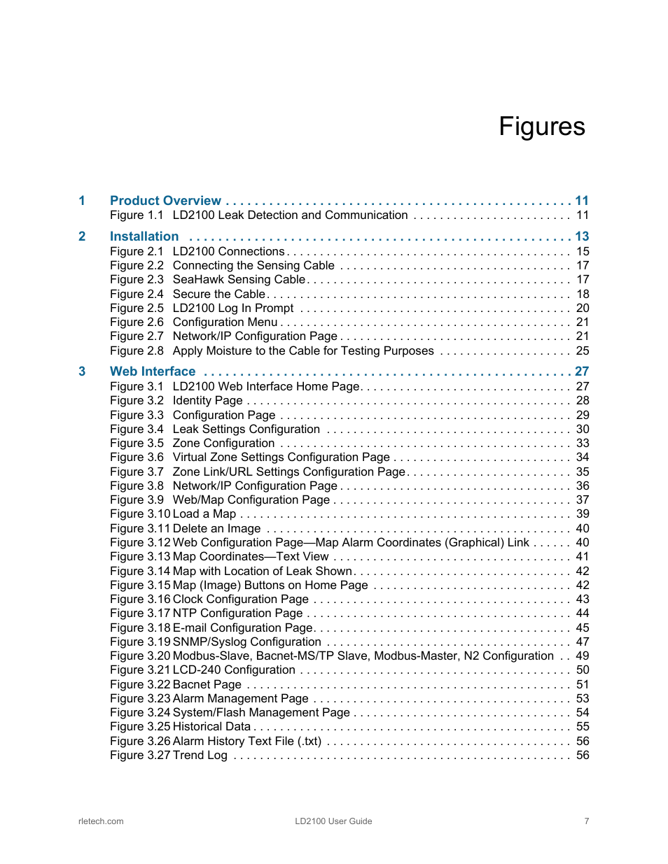 Figures | RLE LD2100 V.2.6 User Manual | Page 7 / 92