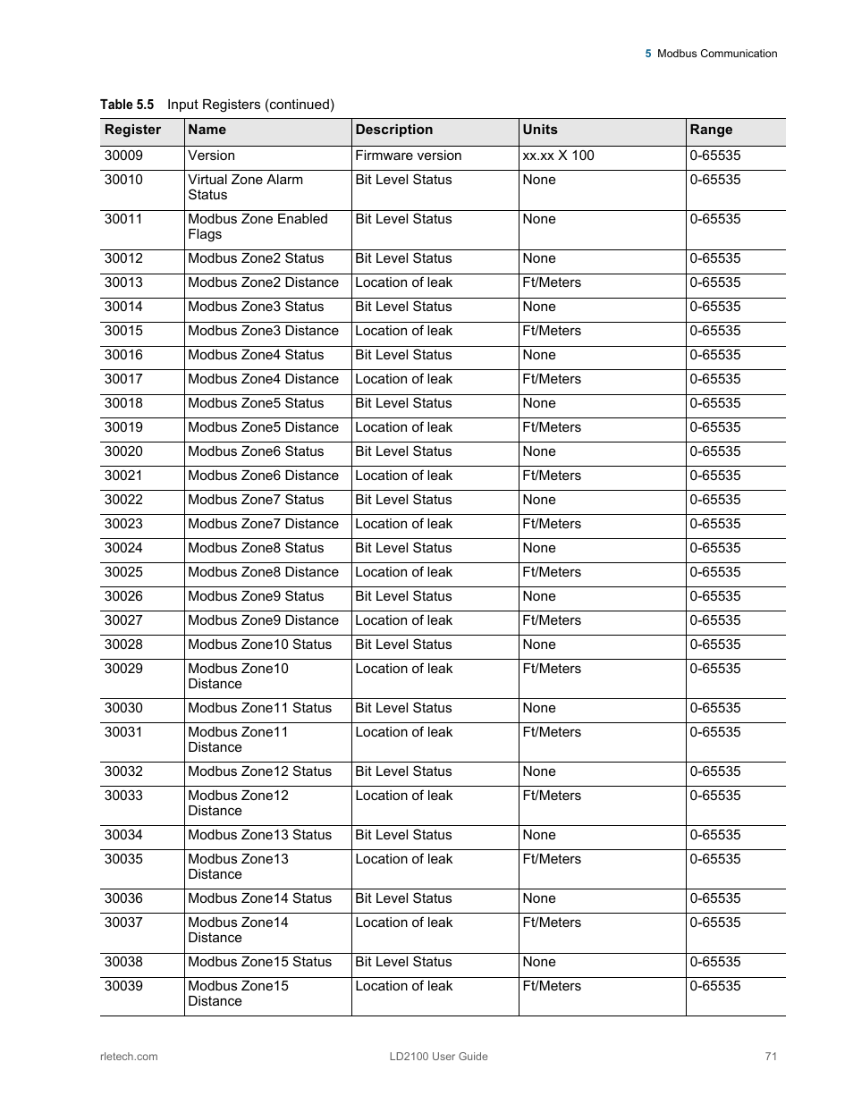 RLE LD2100 V.2.6 User Manual | Page 71 / 92