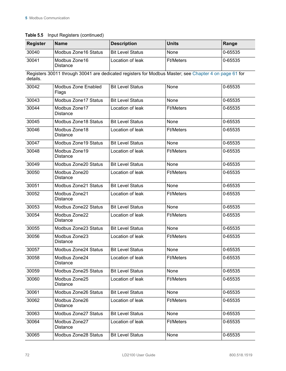 RLE LD2100 V.2.6 User Manual | Page 72 / 92