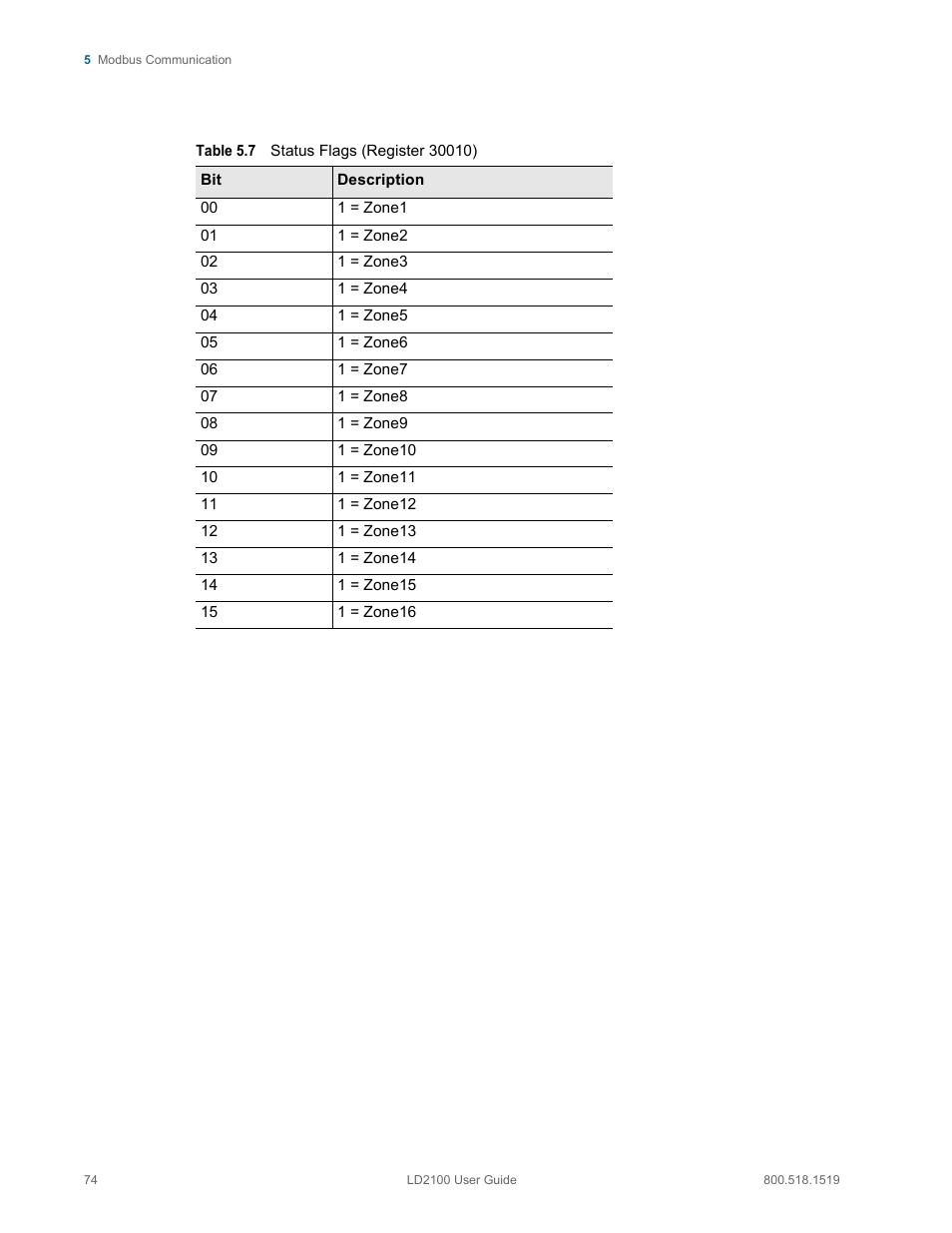 Table 5.7, Status flags (register 30010) | RLE LD2100 V.2.6 User Manual | Page 74 / 92