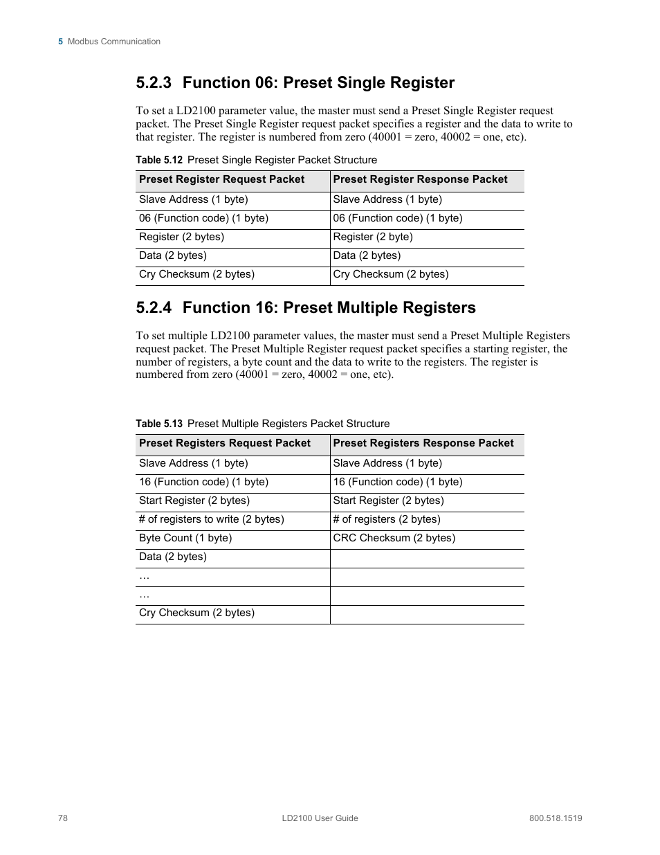 Table 5.12, Preset single register packet structure, Table 5.13 | Preset multiple registers packet structure, 3 function 06: preset single register, 4 function 16: preset multiple registers | RLE LD2100 V.2.6 User Manual | Page 78 / 92