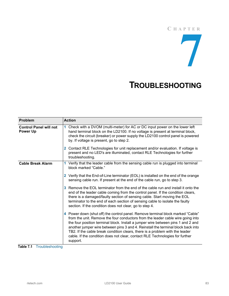 Troubleshooting, Table 7.1, Nt, consult | Appendix 7, For troubleshoot, Chapter 7, Roubleshooting | RLE LD2100 V.2.6 User Manual | Page 83 / 92