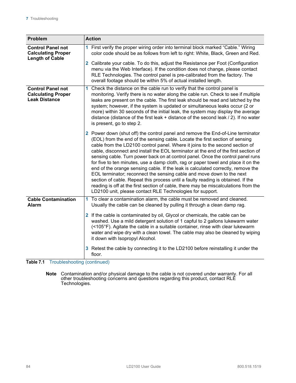 RLE LD2100 V.2.6 User Manual | Page 84 / 92