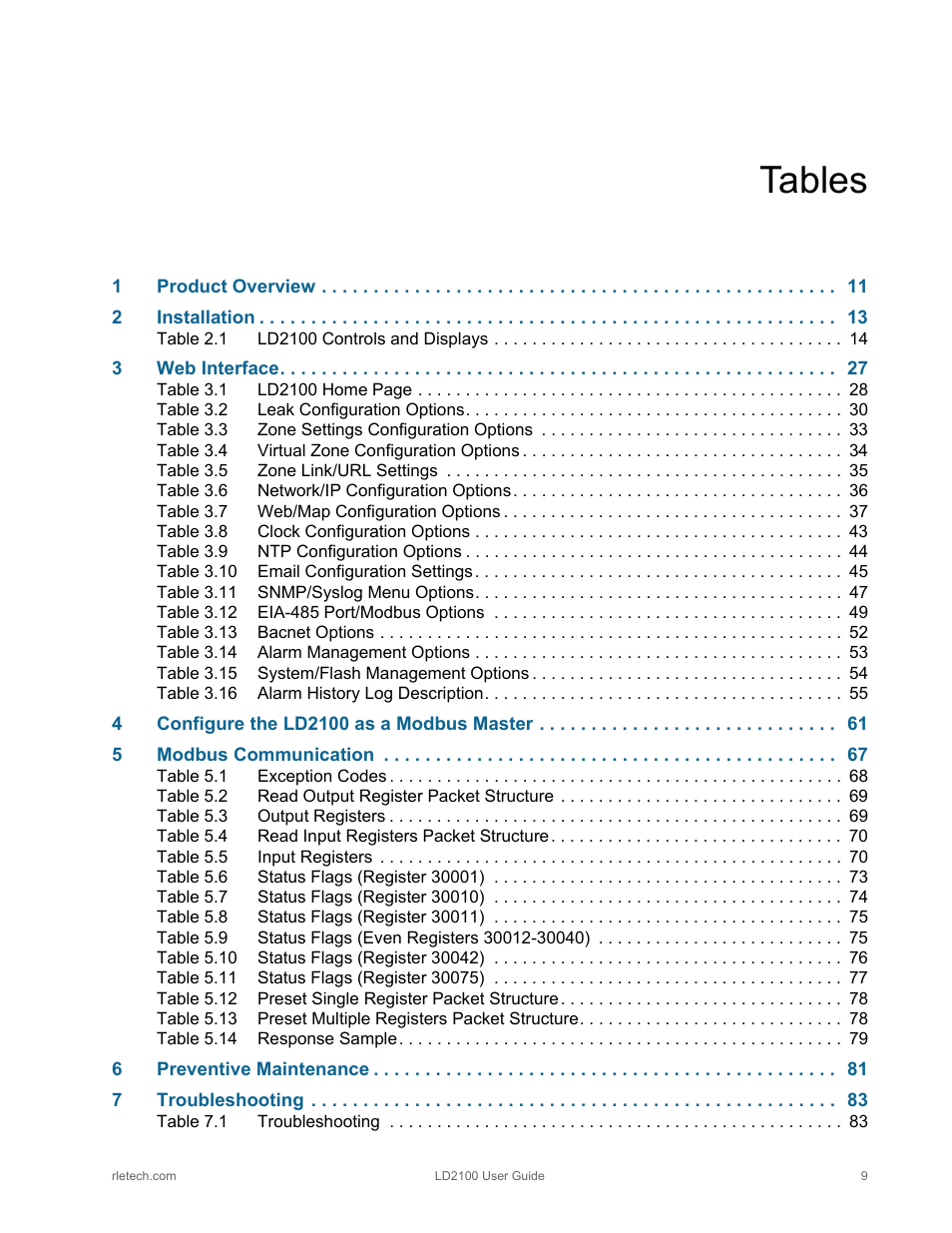 Tables | RLE LD2100 V.2.6 User Manual | Page 9 / 92