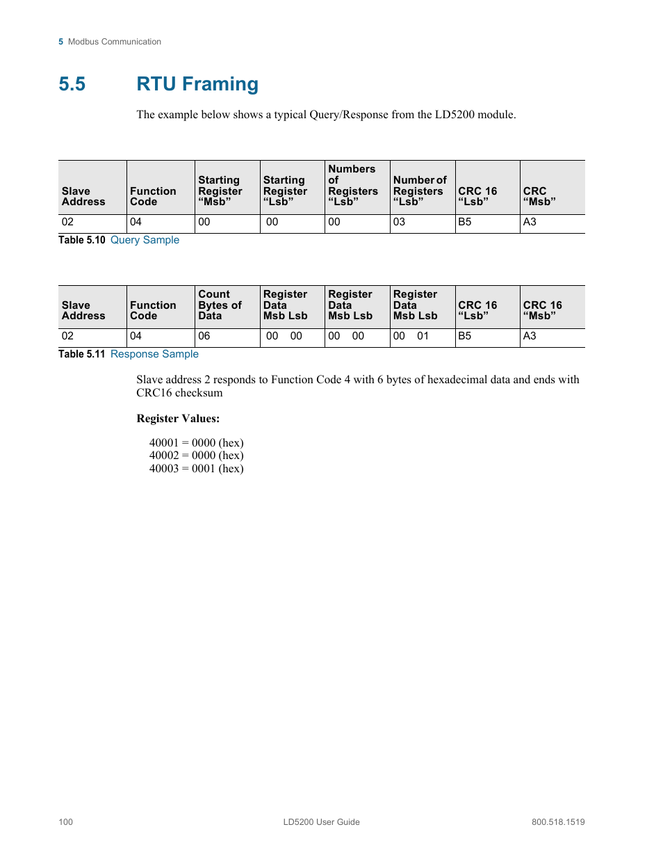 5 rtu framing, Rtu framing, Table 5.10 | Query sample, Table 5.11, Response sample | RLE LD5200 V.2.3 User Manual | Page 100 / 118