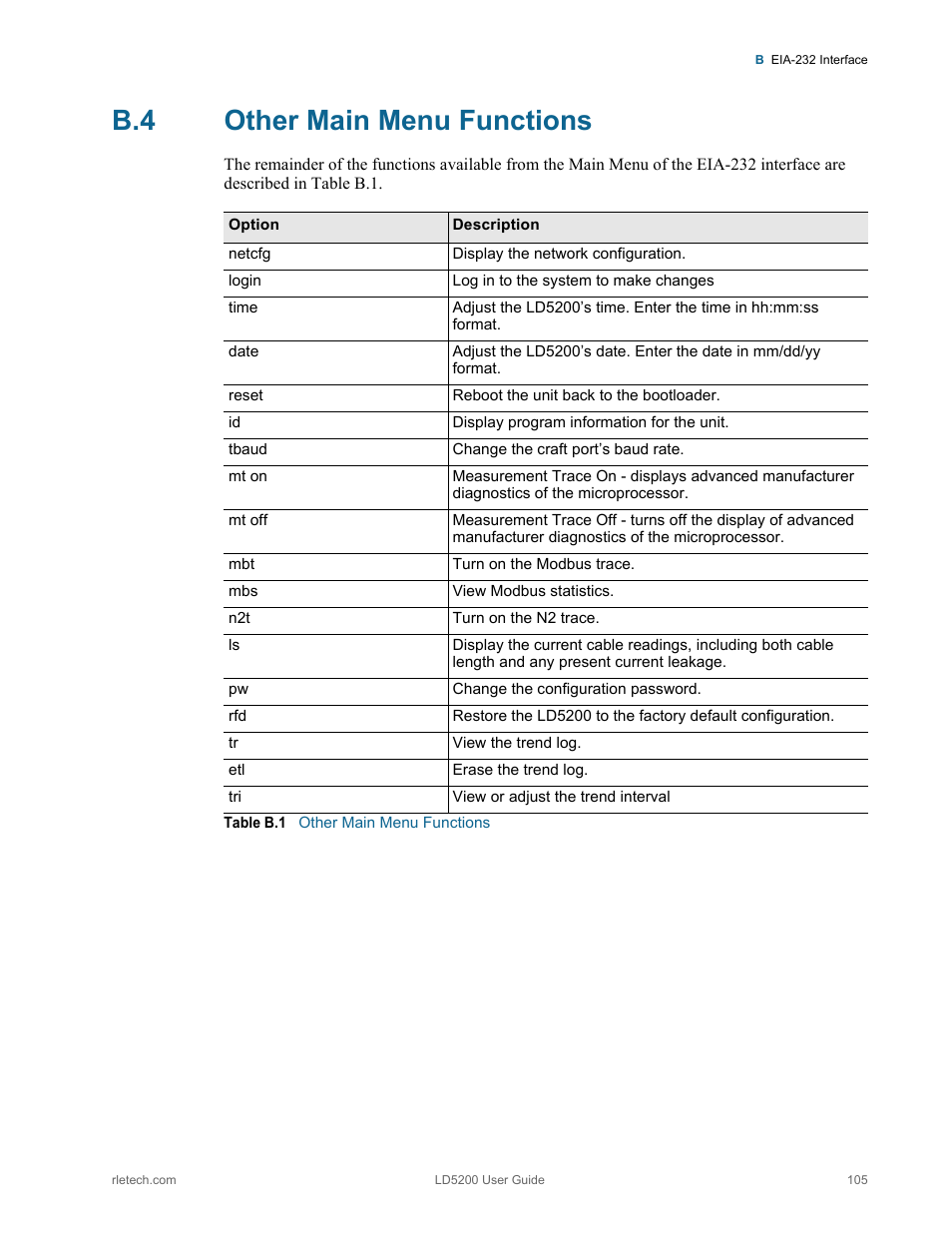 B.4 other main menu functions, Other main menu functions, Table b.1 | RLE LD5200 V.2.3 User Manual | Page 105 / 118