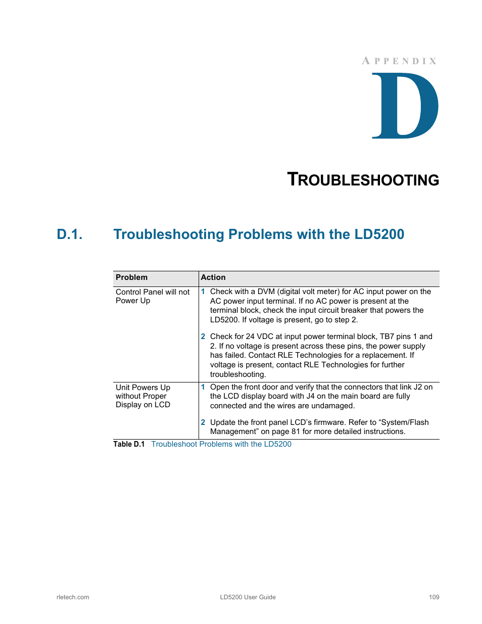 Troubleshooting, D.1. troubleshooting problems with the ld5200, Troubleshooting problems with the ld5200 | Table d.1, Troubleshoot problems with the ld5200, Ult appendix d, Roubleshooting | RLE LD5200 V.2.3 User Manual | Page 109 / 118