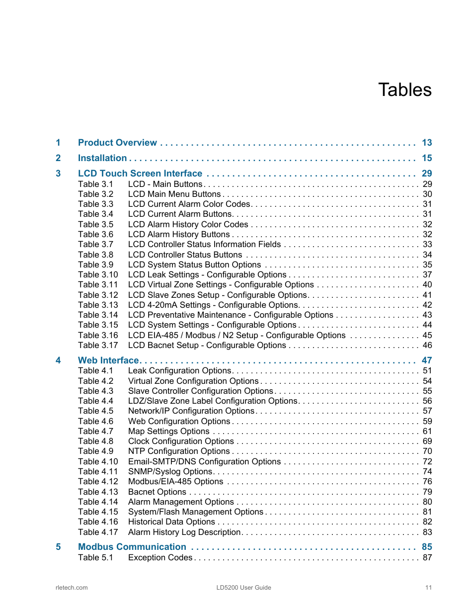 Tables | RLE LD5200 V.2.3 User Manual | Page 11 / 118