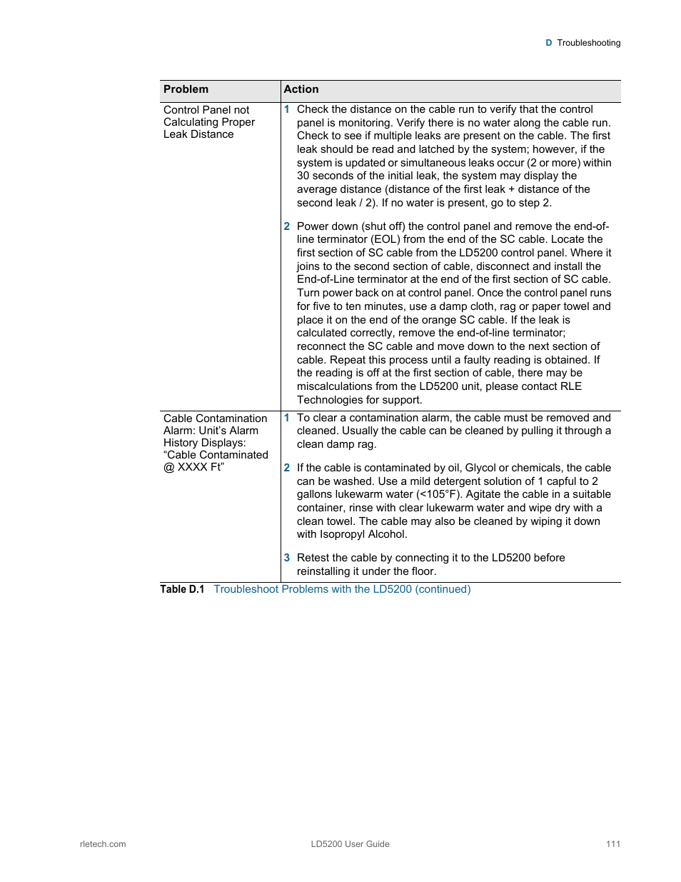 RLE LD5200 V.2.3 User Manual | Page 111 / 118