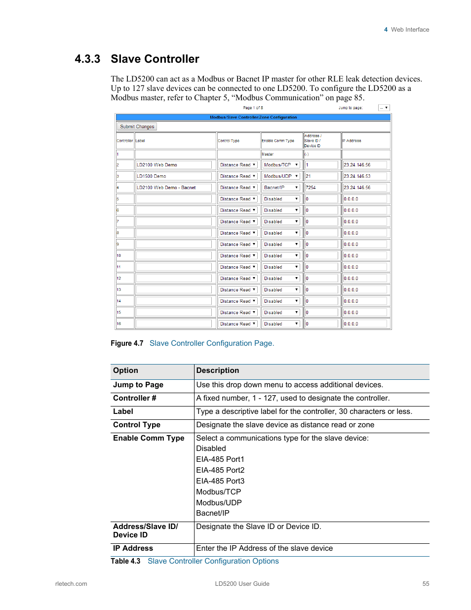 3 slave controller, Slave controller, Figure 4.7 | Table 4.3, Slave controller configuration options | RLE LD5200 V.2.3 User Manual | Page 55 / 118