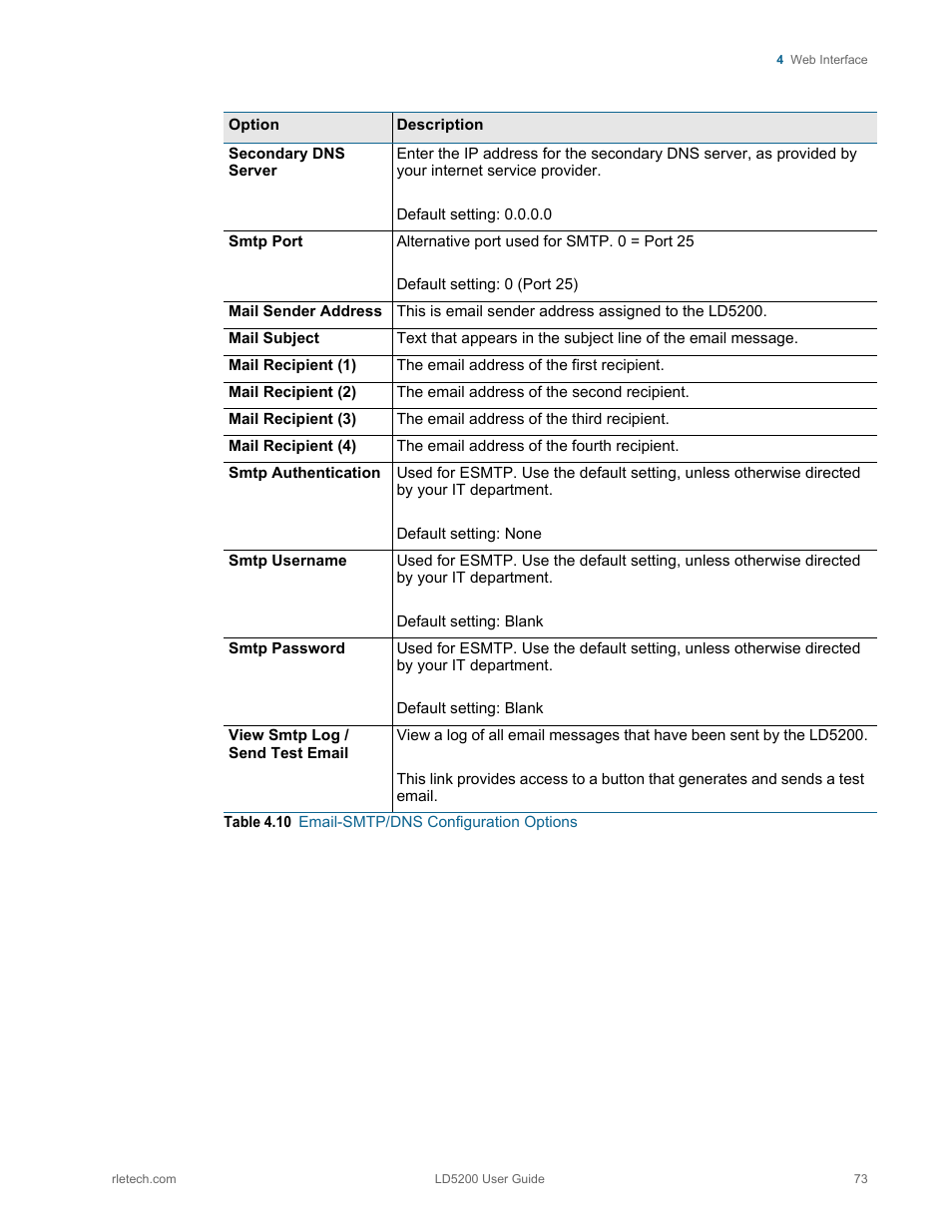 RLE LD5200 V.2.3 User Manual | Page 73 / 118