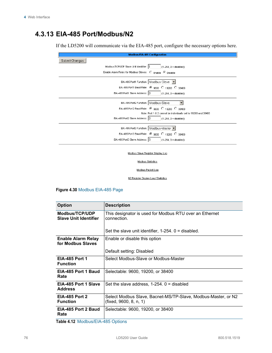 13 eia-485 port/modbus/n2, Eia-485 port/modbus/n2, Table 4.12 | Modbus/eia-485 options | RLE LD5200 V.2.3 User Manual | Page 76 / 118