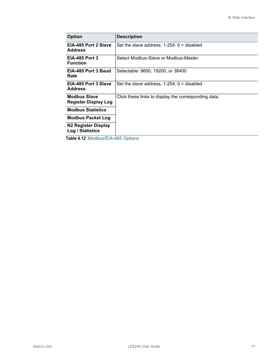 RLE LD5200 V.2.3 User Manual | Page 77 / 118