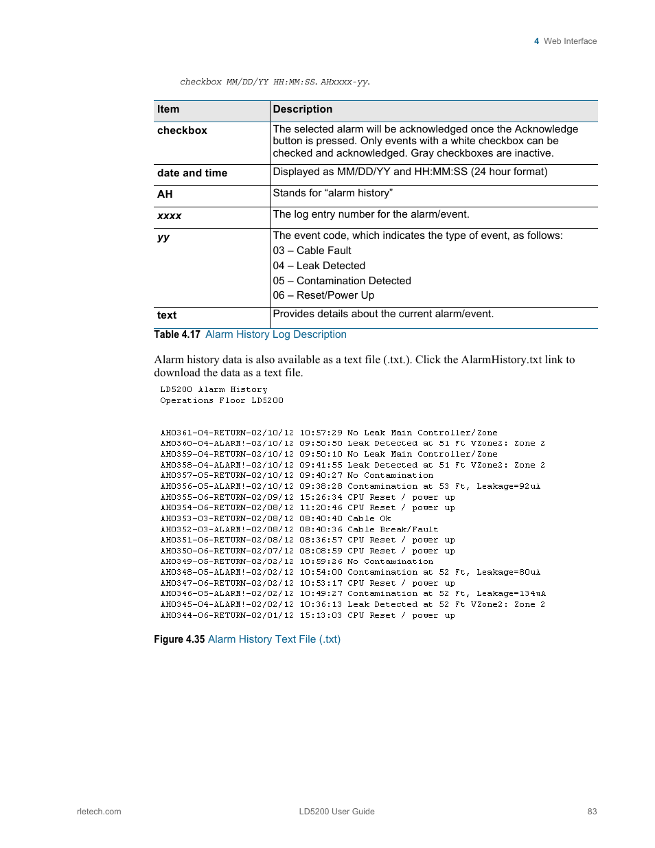 Figure 4.35 alarm history text file (.txt), Table 4.17, Alarm history log description | RLE LD5200 V.2.3 User Manual | Page 83 / 118