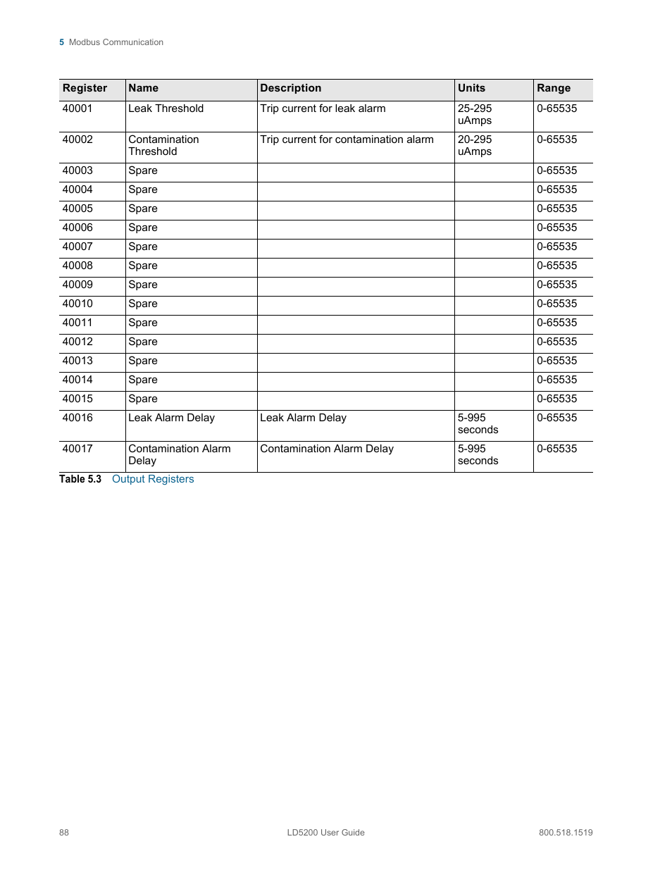 Table 5.3, Output registers | RLE LD5200 V.2.3 User Manual | Page 88 / 118