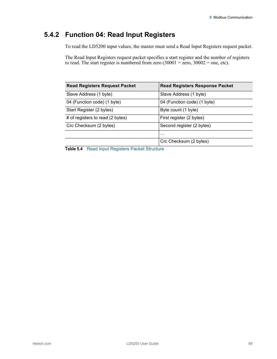 2 function 04: read input registers, Function 04: read input registers, Table 5.4 | Read input registers packet structure | RLE LD5200 V.2.3 User Manual | Page 89 / 118