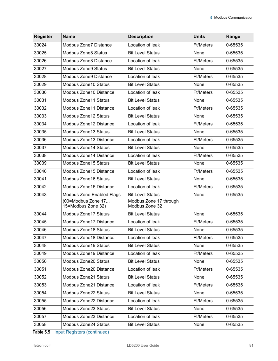 RLE LD5200 V.2.3 User Manual | Page 91 / 118