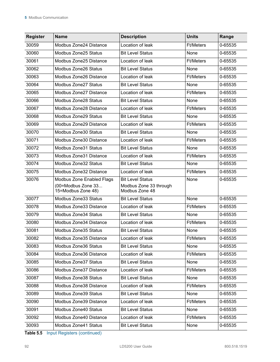 RLE LD5200 V.2.3 User Manual | Page 92 / 118