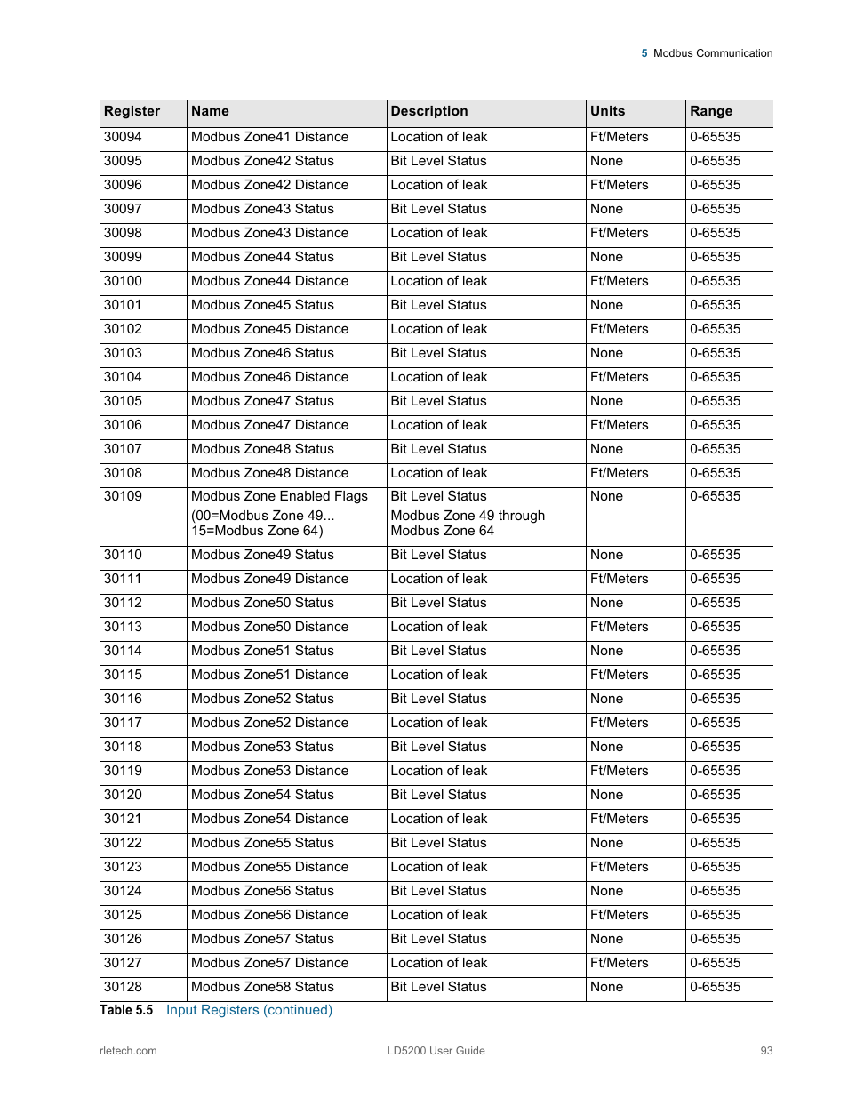 RLE LD5200 V.2.3 User Manual | Page 93 / 118