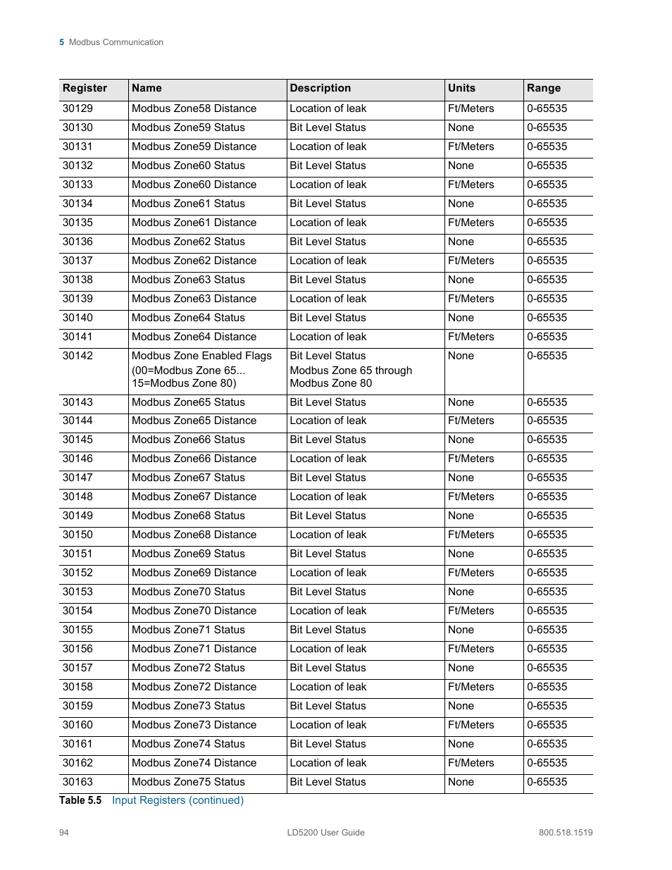 RLE LD5200 V.2.3 User Manual | Page 94 / 118