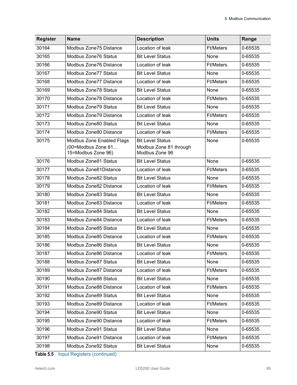 RLE LD5200 V.2.3 User Manual | Page 95 / 118