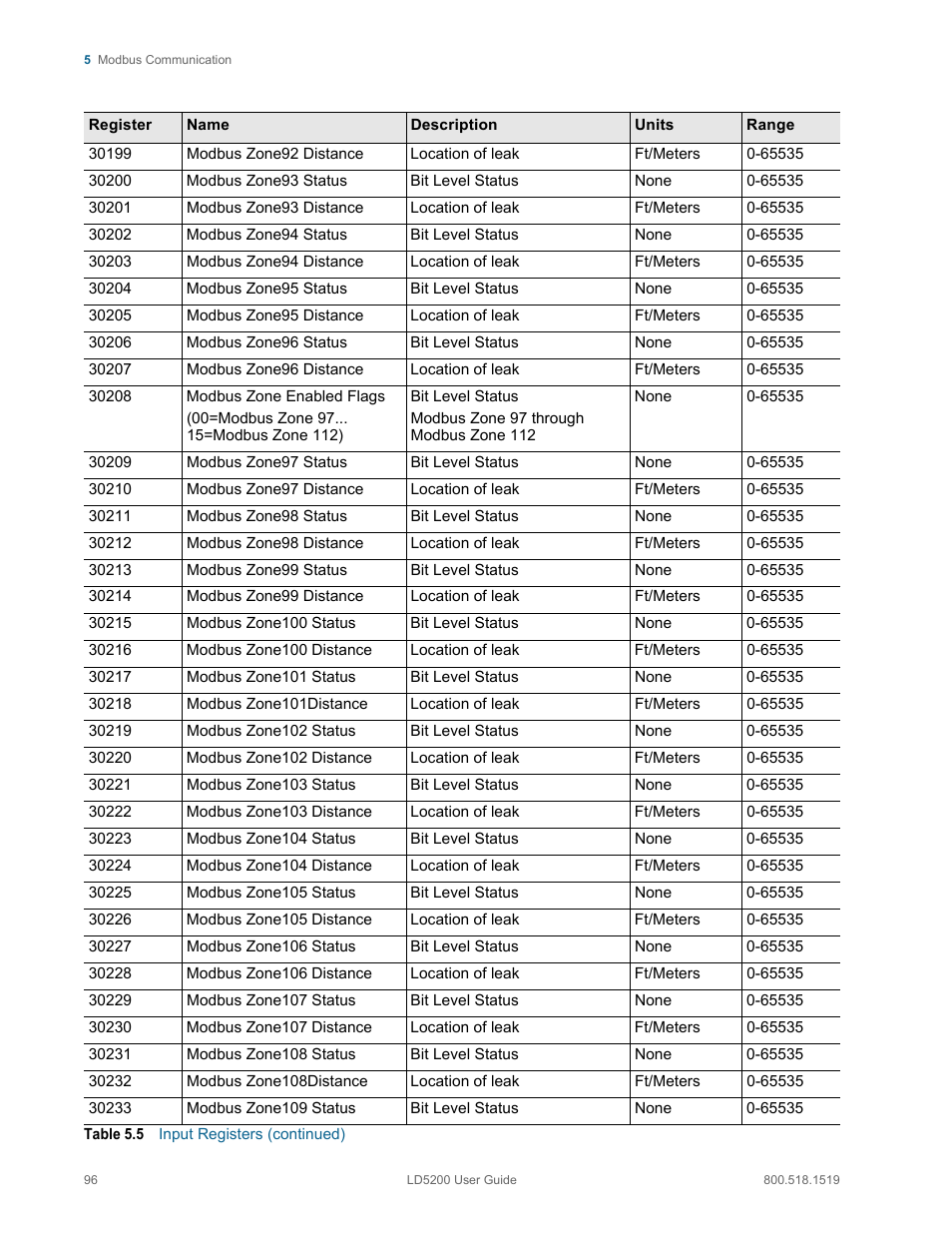 RLE LD5200 V.2.3 User Manual | Page 96 / 118