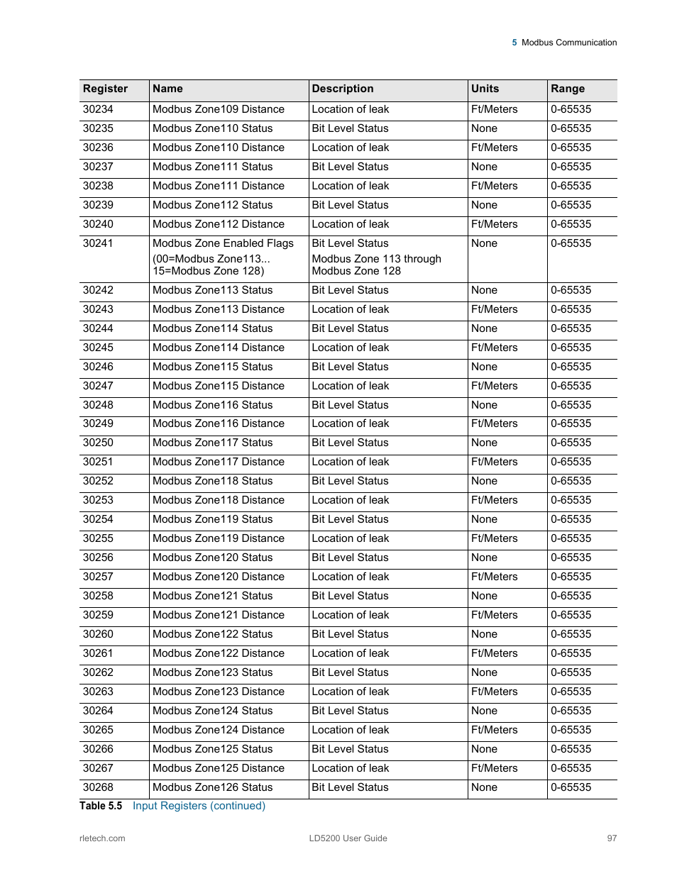 RLE LD5200 V.2.3 User Manual | Page 97 / 118