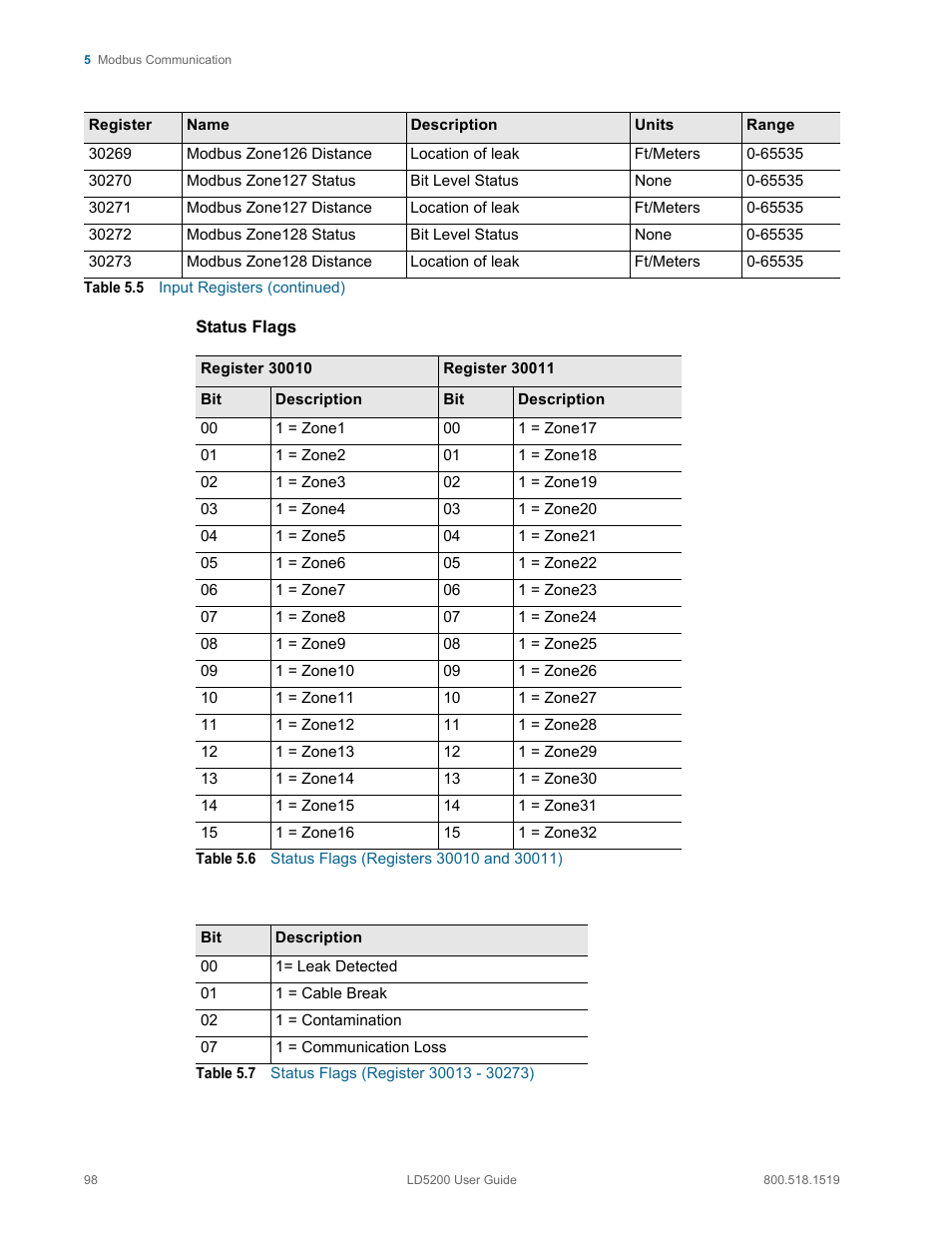 Table 5.6, Status flags (registers 30010 and 30011), Table 5.7 | Status flags (register 30013 - 30273) | RLE LD5200 V.2.3 User Manual | Page 98 / 118