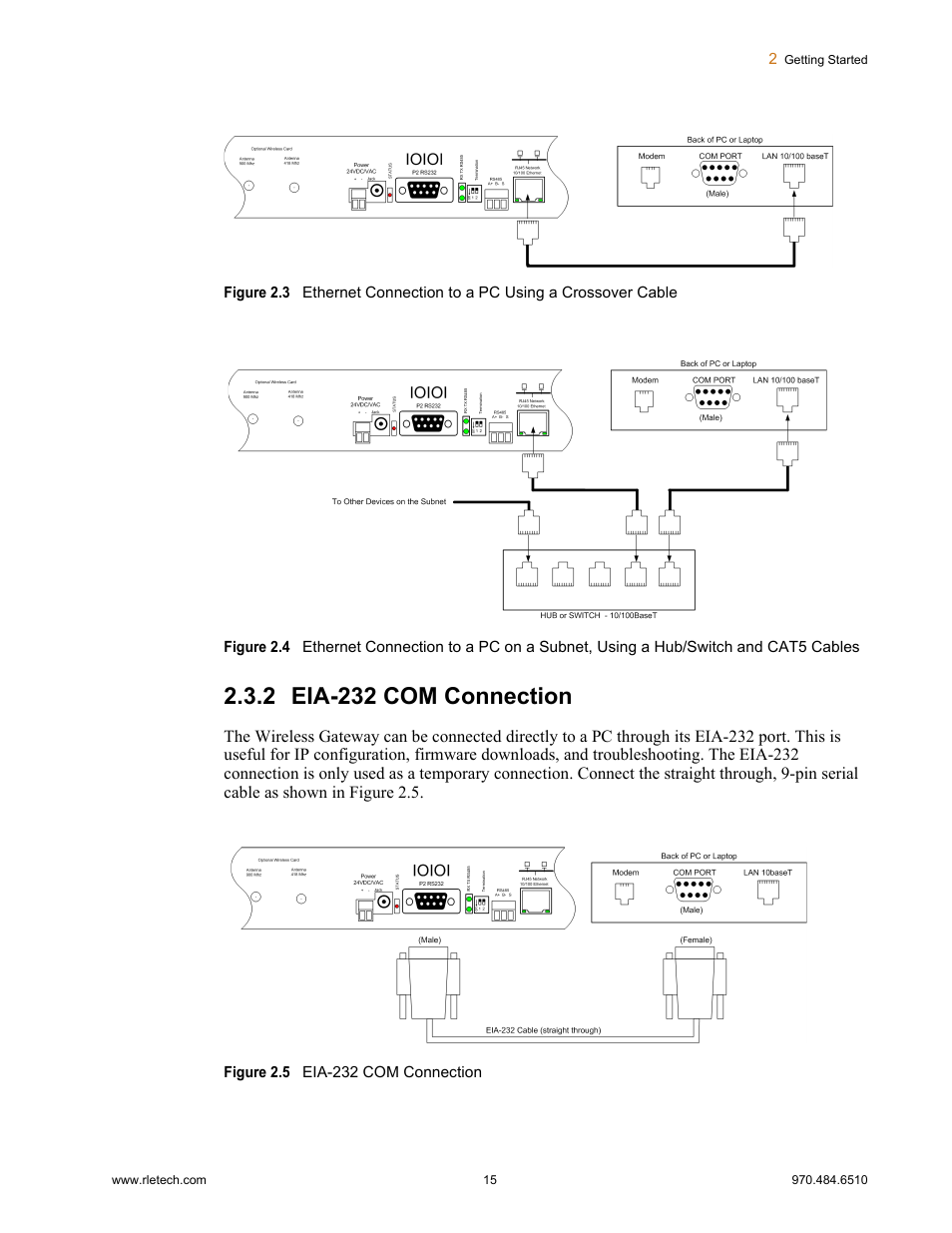 2 eia-232 com connection, Eia-232 com connection, Figure 2.3 | Figure 2.4, Figure 2.5 | RLE FDS-Wi V.2.5 User Manual | Page 15 / 74