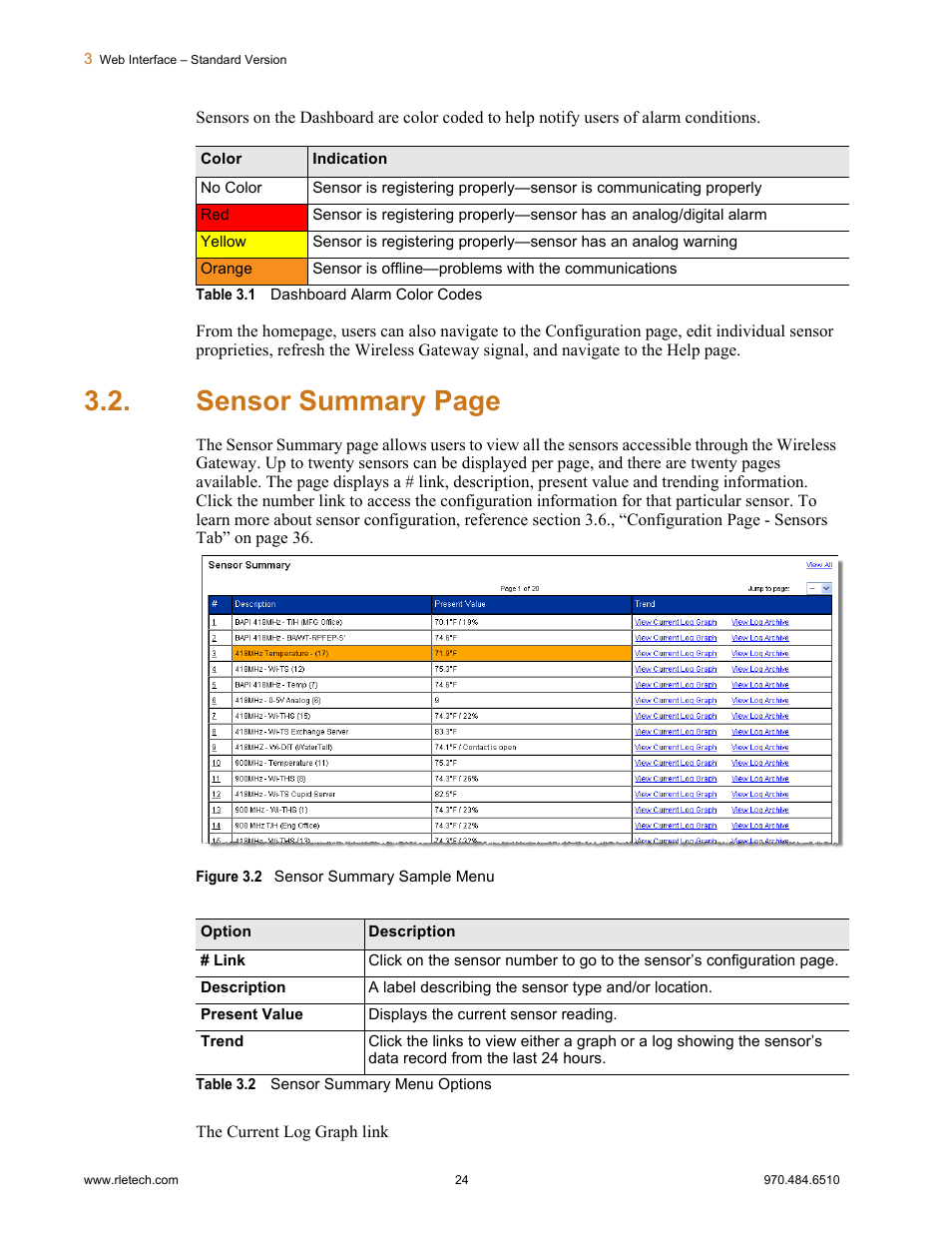 Figure 3.2, Sensor summary sample menu, Table 3.1 | Dashboard alarm color codes, Table 3.2, Sensor summary menu options, Sensor summary page | RLE FDS-Wi V.2.5 User Manual | Page 24 / 74