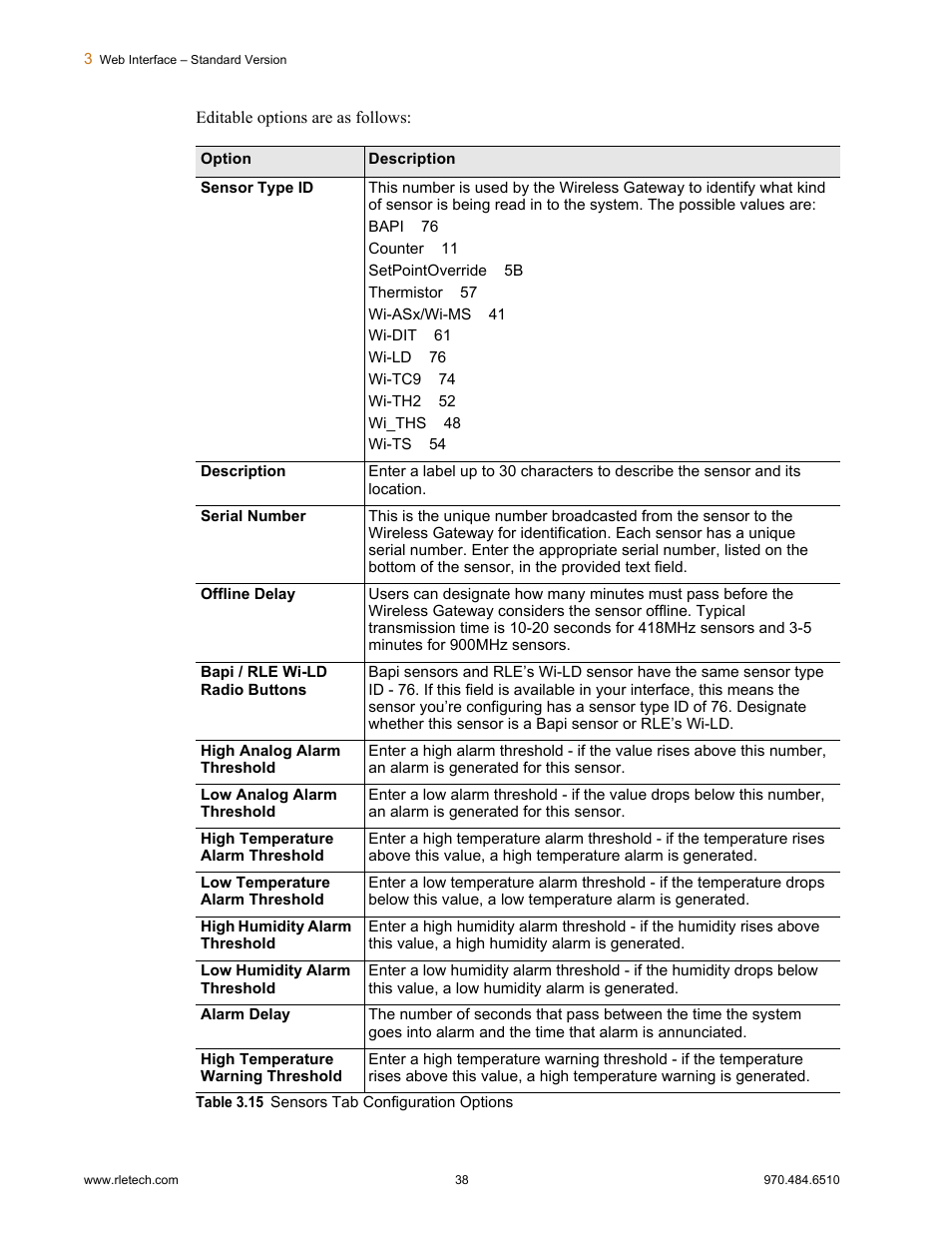 Table 3.15, Sensors tab configuration options | RLE FDS-Wi V.2.5 User Manual | Page 38 / 74