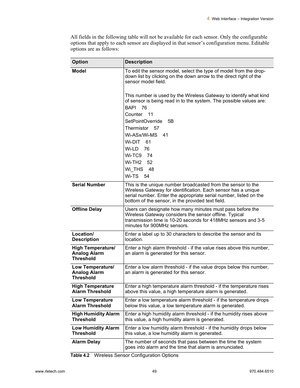 Table 4.2, Wireless sensor configuration options | RLE FDS-Wi V.2.5 User Manual | Page 49 / 74