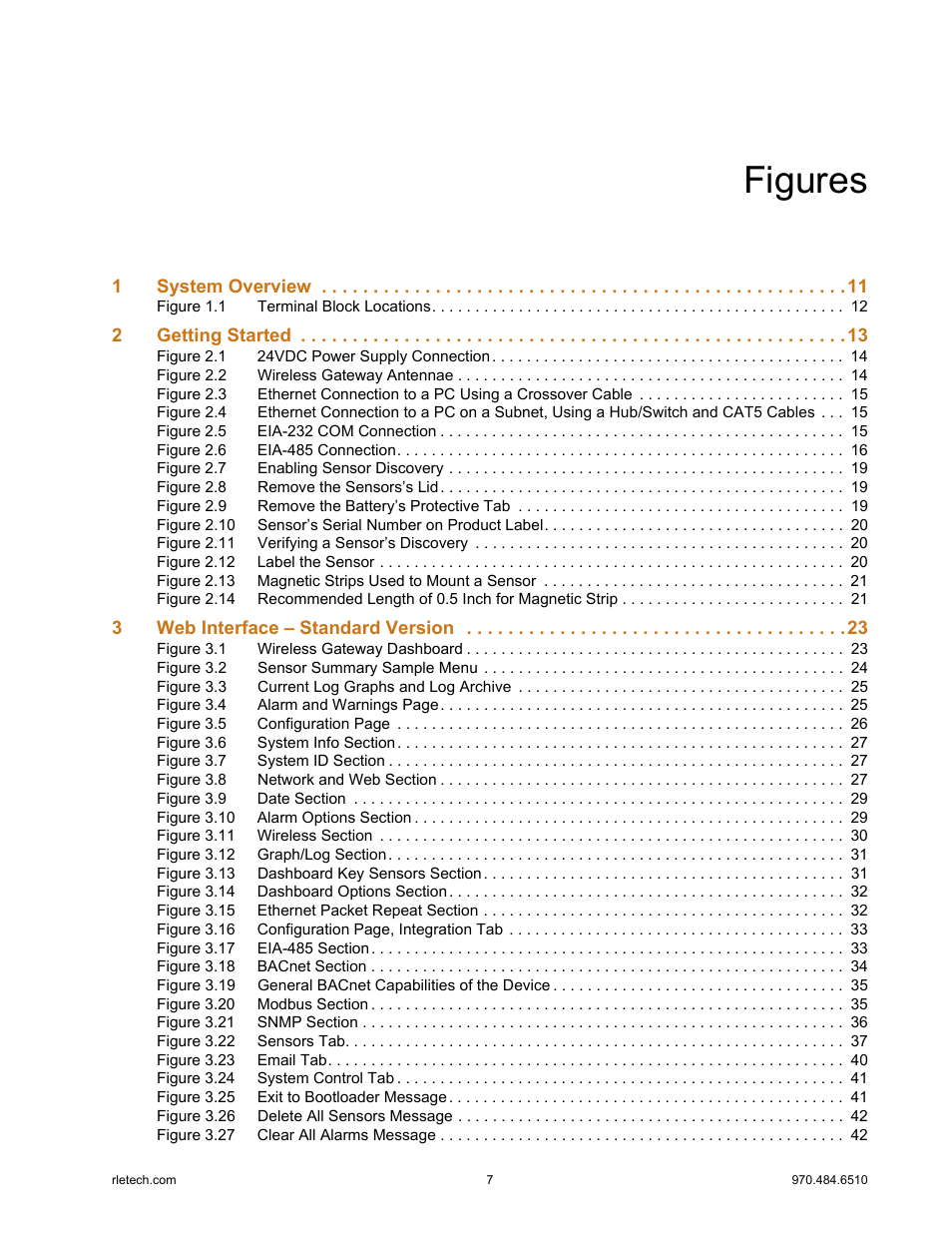 Figures | RLE FDS-Wi V.2.5 User Manual | Page 7 / 74