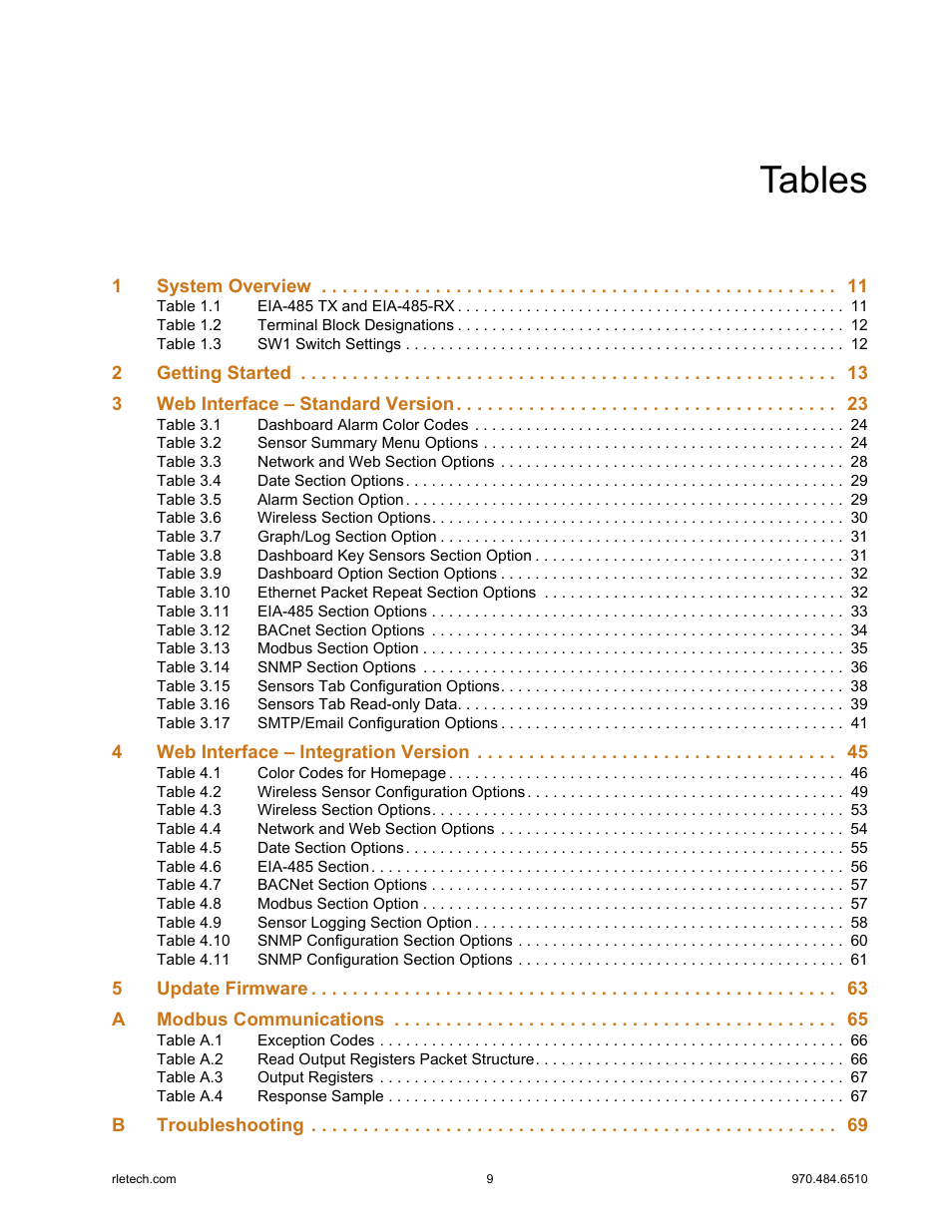Tables | RLE FDS-Wi V.2.5 User Manual | Page 9 / 74