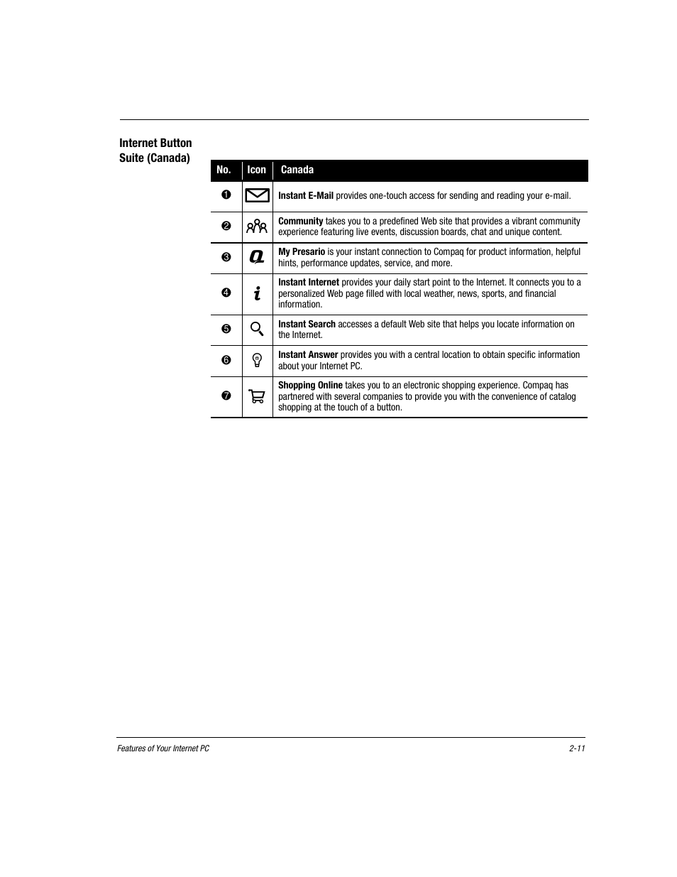 Internet button suite (canada), Internet button suite (canada) -11 | Compaq Presario EZ Series User Manual | Page 22 / 133