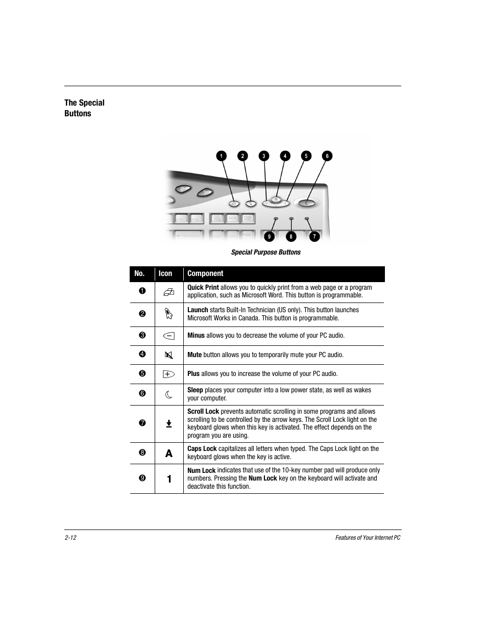 The special buttons, Special purpose buttons, The special buttons -12 | Compaq Presario EZ Series User Manual | Page 23 / 133