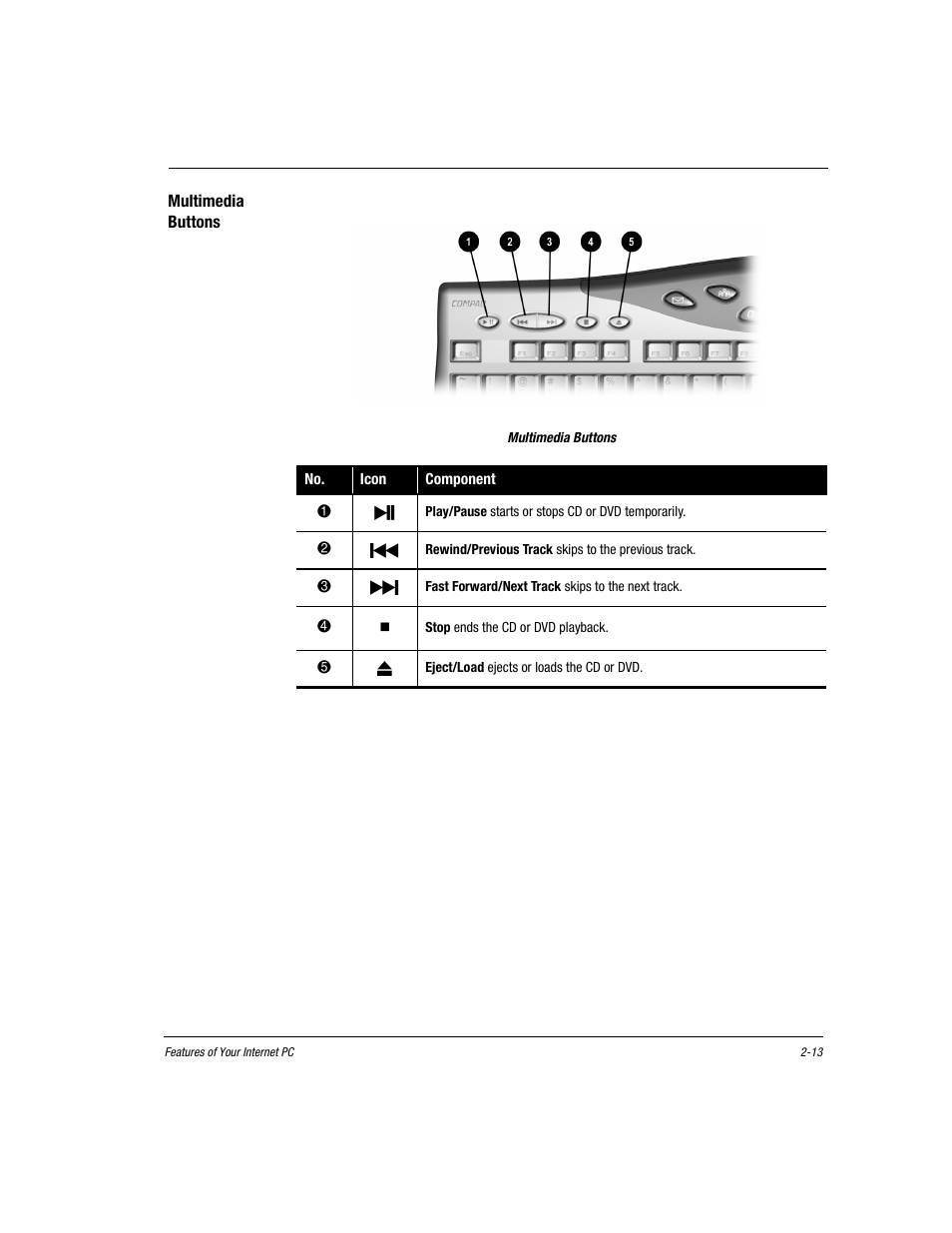 Multimedia buttons, Multimedia buttons -13 | Compaq Presario EZ Series User Manual | Page 24 / 133