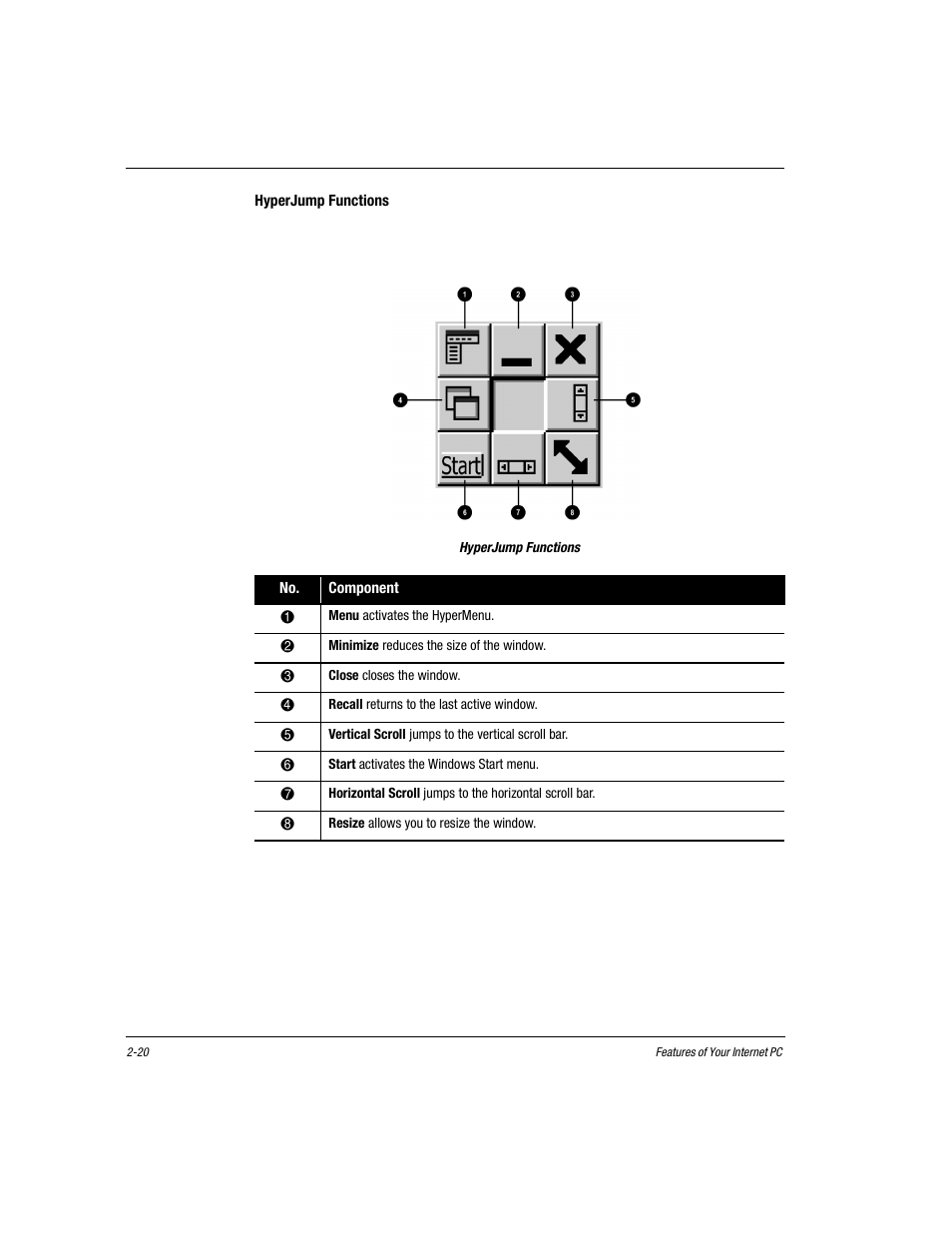 Hyperjump functions | Compaq Presario EZ Series User Manual | Page 31 / 133