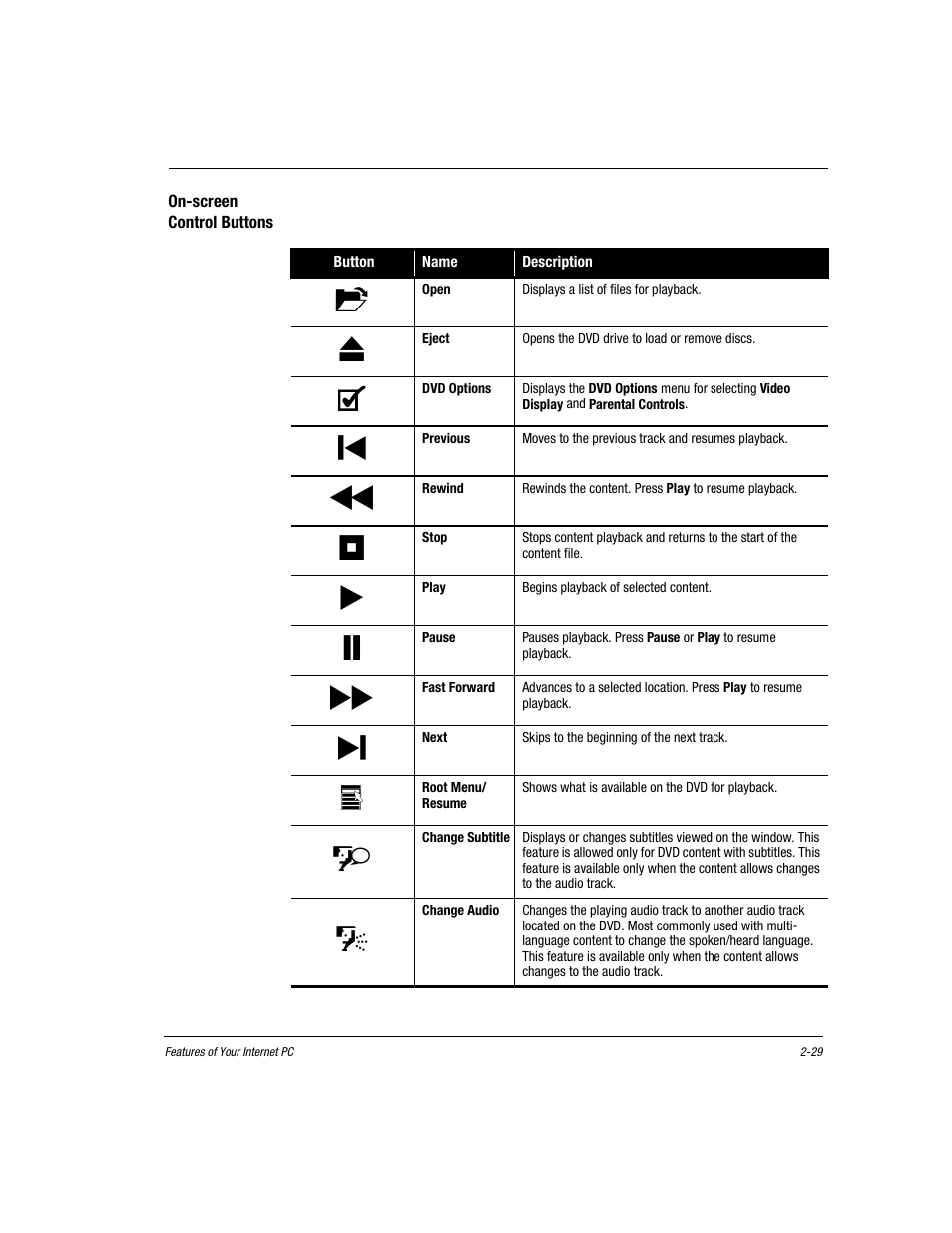 On-screen control buttons, On-screen control buttons -29 | Compaq Presario EZ Series User Manual | Page 40 / 133