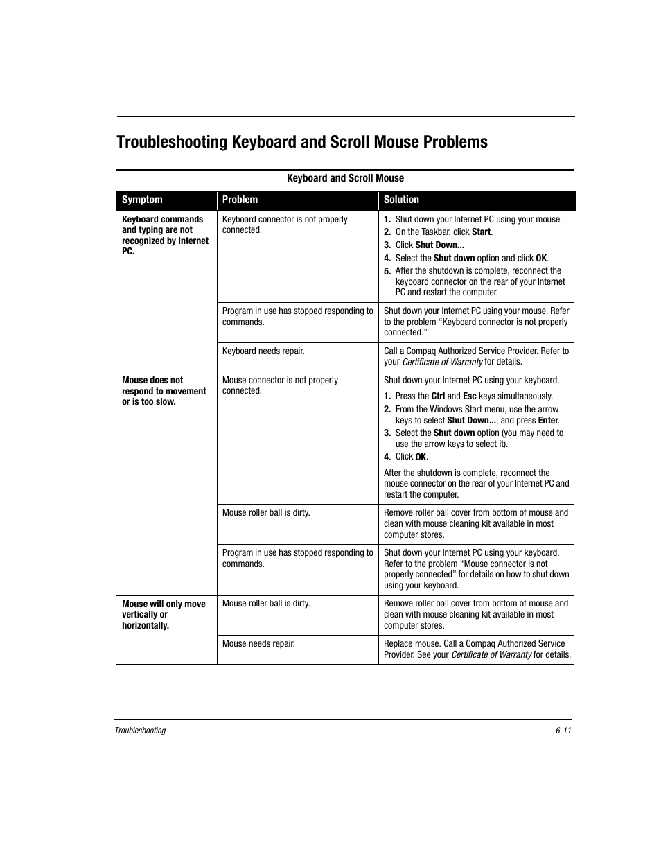 Troubleshooting keyboard and scroll mouse problems | Compaq Presario EZ Series User Manual | Page 86 / 133