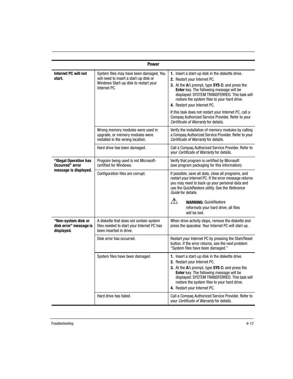 Compaq Presario EZ Series User Manual | Page 88 / 133