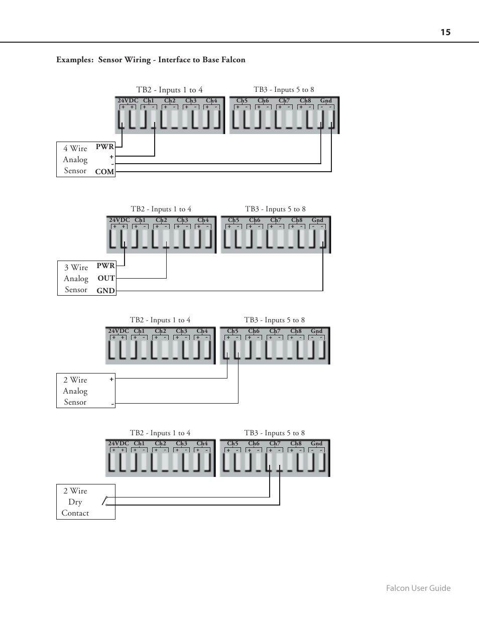 RLE FMS8 User Manual | Page 15 / 92