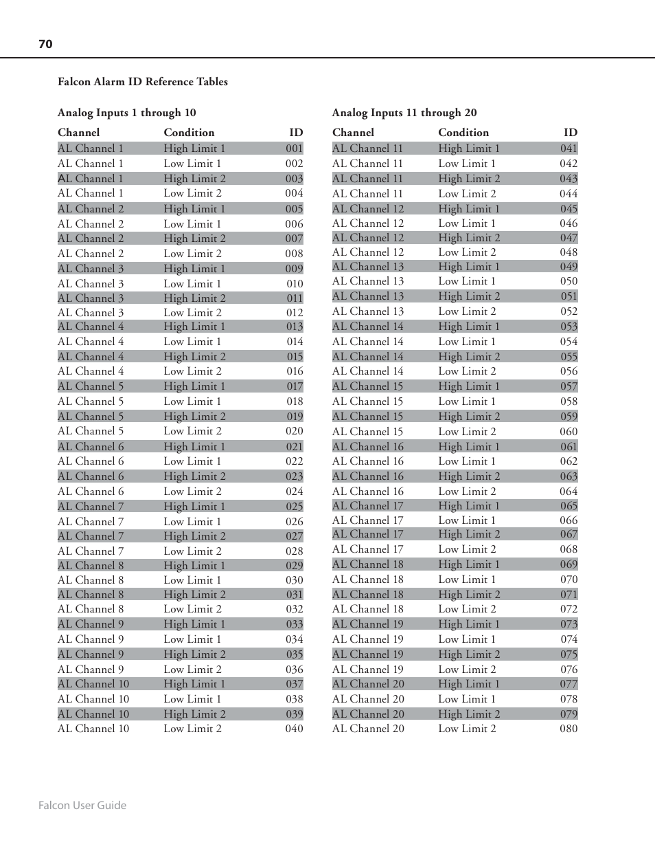 RLE FMS8 User Manual | Page 70 / 92