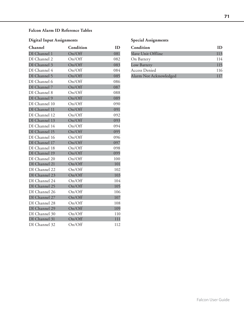 RLE FMS8 User Manual | Page 71 / 92