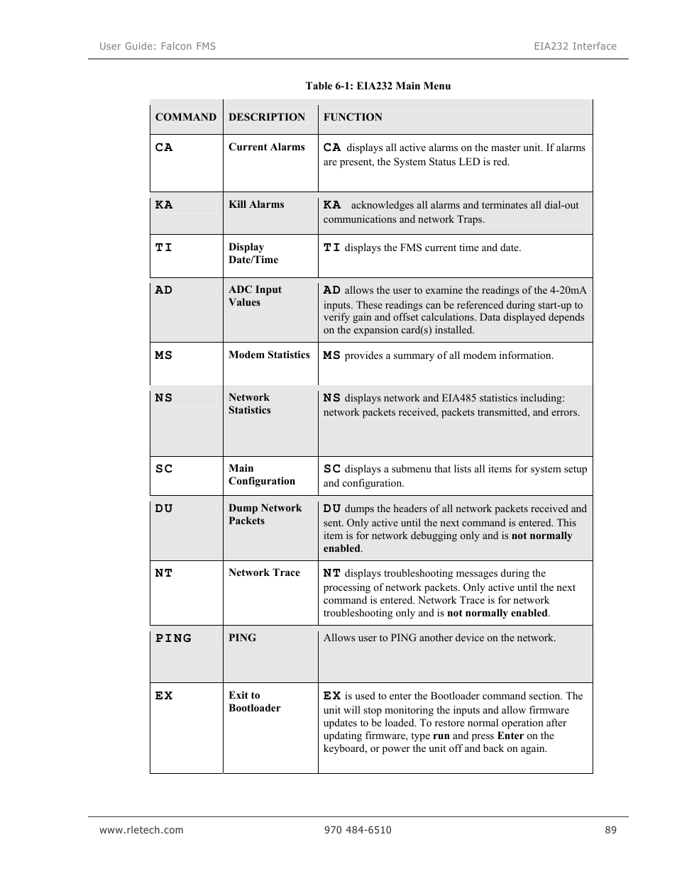 RLE Falcon EM User Manual | Page 103 / 146