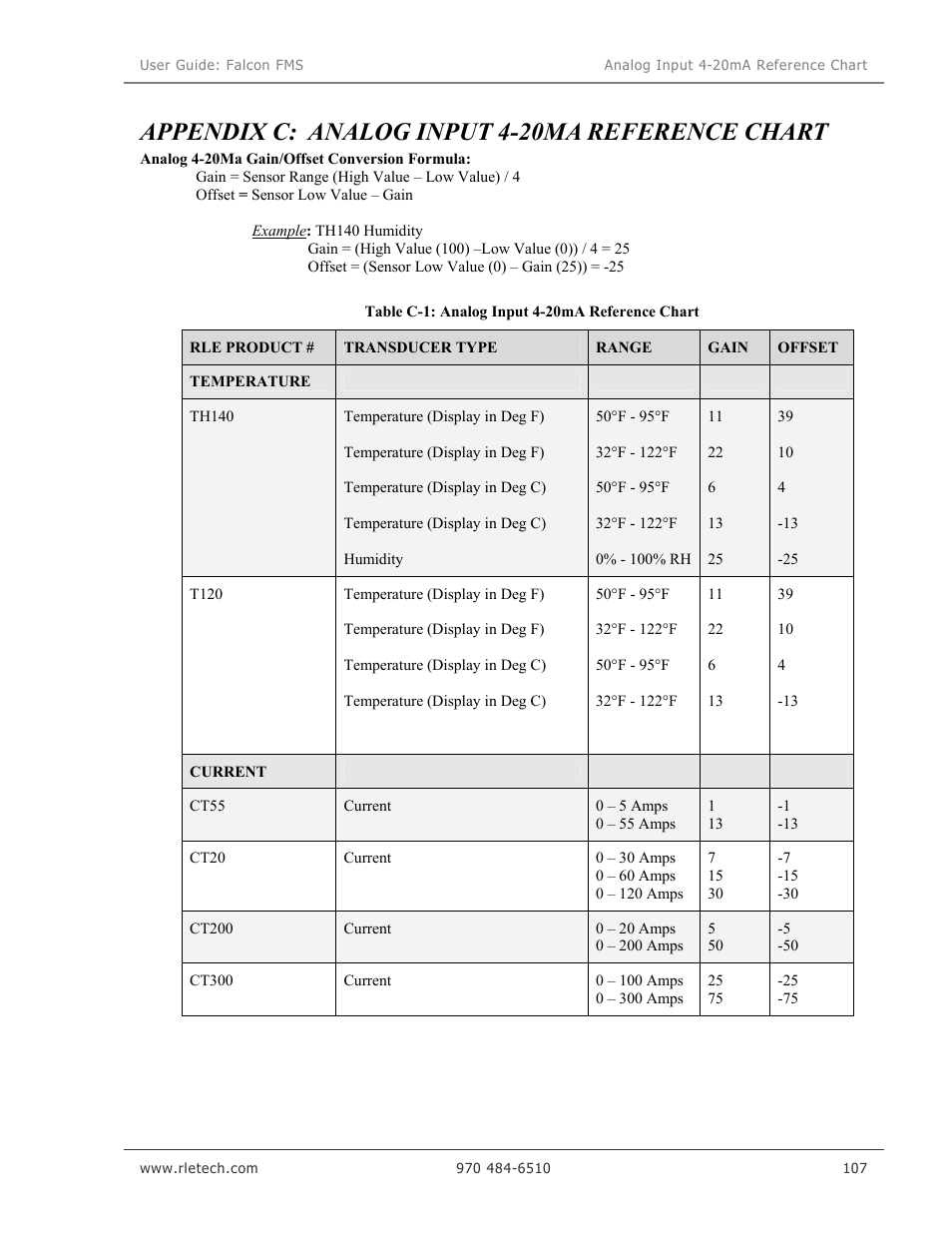 Appendix c: analog input 4-20ma reference chart | RLE Falcon EM User Manual | Page 121 / 146