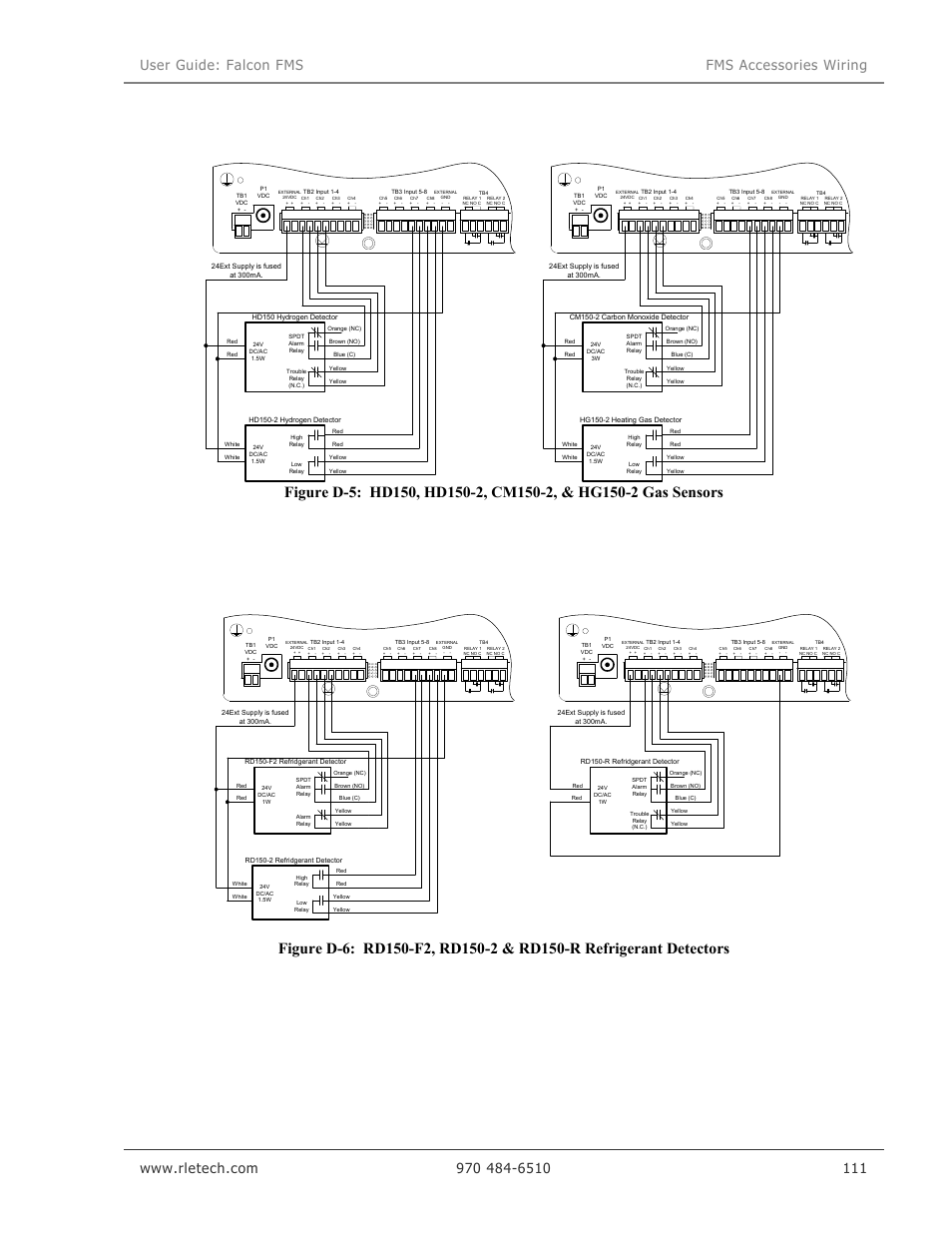RLE Falcon EM User Manual | Page 125 / 146