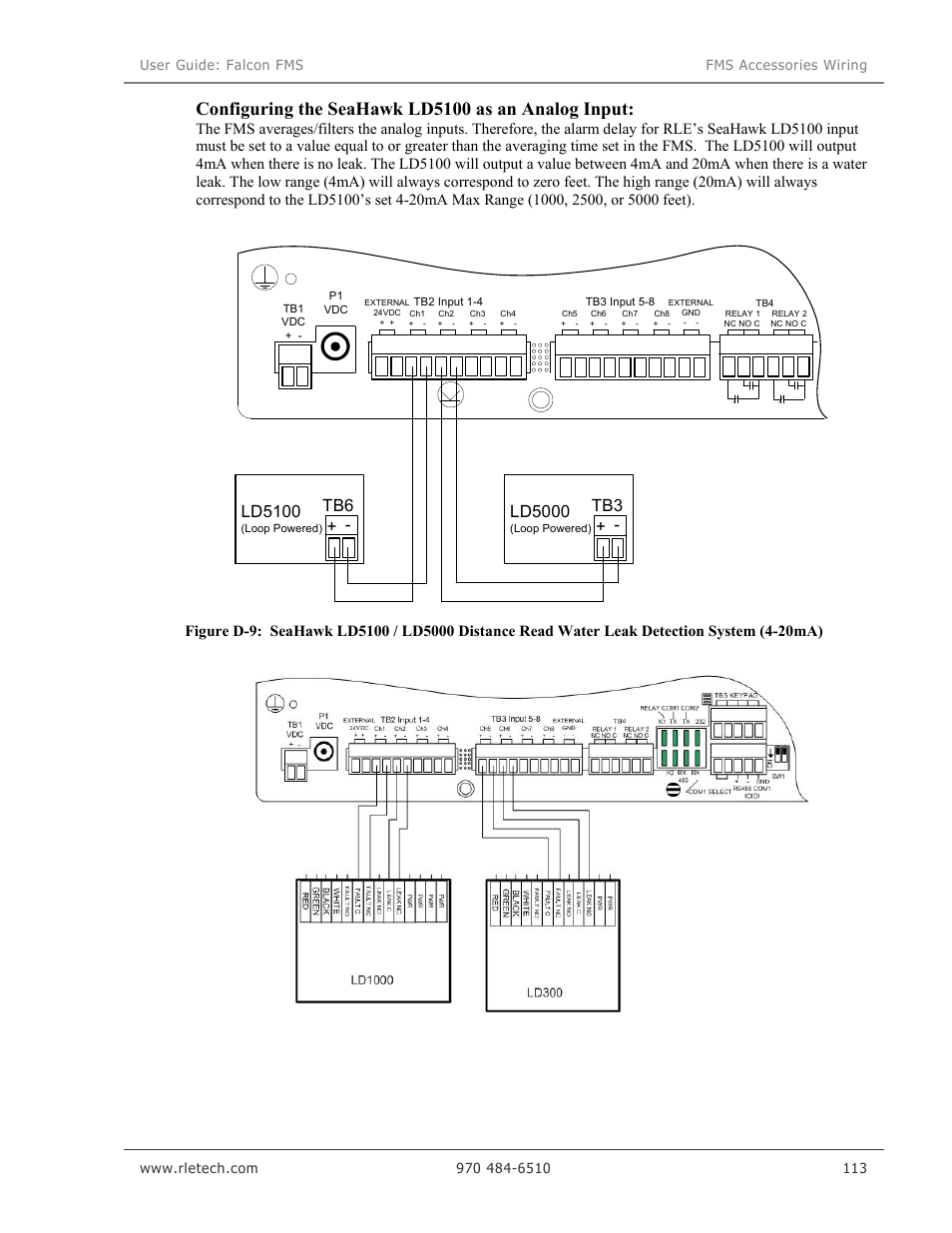 Configuring the seahawk ld5100 as an analog input, Ld5100 | RLE Falcon EM User Manual | Page 127 / 146