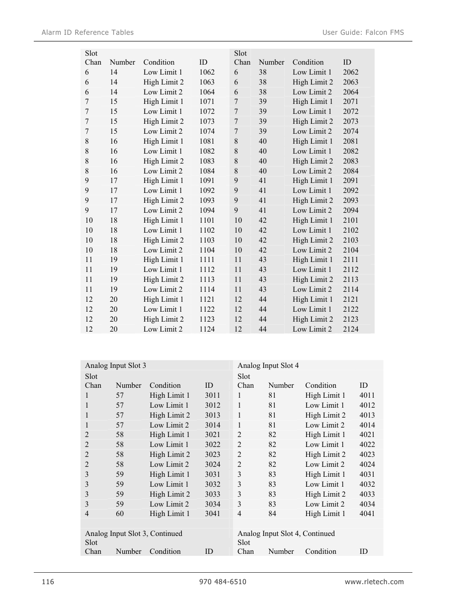 RLE Falcon EM User Manual | Page 130 / 146